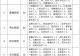 固始县人力资源和社会保障局发布社区网格事务协理员选岗确认工作通知