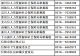 信阳市人力资源和社会保障局公示全市职称工作咨询投诉电话