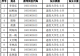 2026年河南省事业单位公开招聘联考笔试信阳市加分人员名单公示