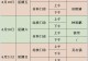 信阳市第五人民医院端午节期间坐诊信息及服务提示