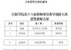 信阳学院外国语学院教师在学校第十八届教师课堂教学创新大赛中喜获佳绩