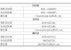 信阳市浉河区2026年廉洁征兵公告