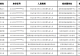 信阳市人社局公示