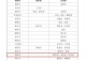 光山入选!河南省2026年宜居宜业和美乡村建设先导区支持名单公布