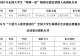 喜报!信阳师范大学多支实践团队入选全国大学生暑期社会实践专项