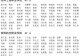 资格认定人员名单公示!信阳674人