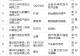 河南省质量强省战略工作领导小组办公室关于拟授权使用“美豫名品”组织名单的公示