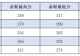 信阳航空职业学院2026年浙江省招生快讯(二)