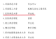 信阳师范大学在全省“高校学工先锋”评选中获佳绩