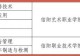 信阳市第一职业高级中学2026年“3+2”专科贯通培养招生网上填报流程