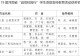 信阳师范大学在第19届河南省“诚信校园行”学生资助宣传教育活动中获佳绩