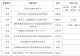 信阳师范大学9项社科成果荣获河南省宣传思想文化工作优秀奖