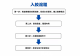 信阳市第一职业高级中学2026级中本贯通班新生报到须知暨国防教育安排