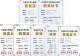信阳学院在第十二届河南省大学生机器人竞赛中喜获佳绩