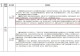 信阳做法入选省住建厅城市户外广告和招牌设施安全隐患排查整治可复制经验做法清单
